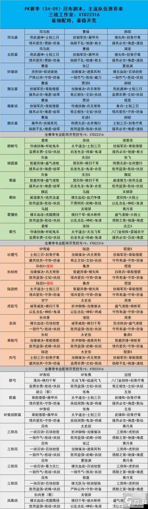 三国志战略版英雄集结剧本深度剖析，掌握资源管理的艺术与策略