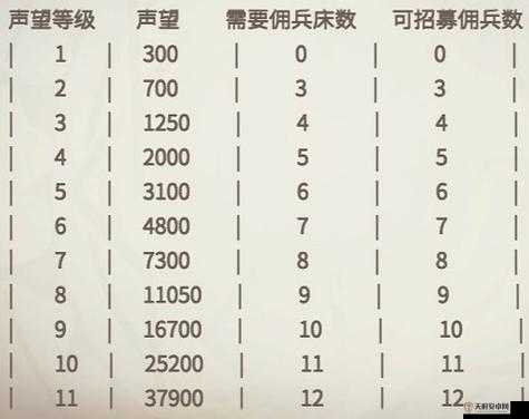 冰原守卫者攻略，全面解锁并培养高品质佣兵的独家秘籍与技巧